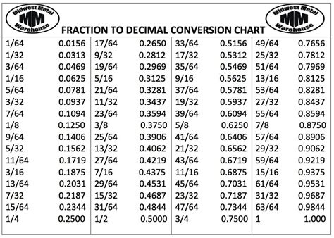 what is 13 1/2 as a decimal